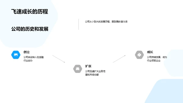 金融力量与企业文化