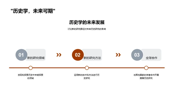 历史学研究之展望