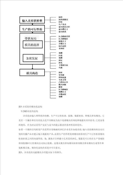 对于不规则形状金属制品和半导体引线框架的级进模自动化cad系统