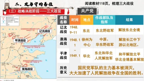 第七单元 人民解放战争 大单元教学课件（26张PPT）