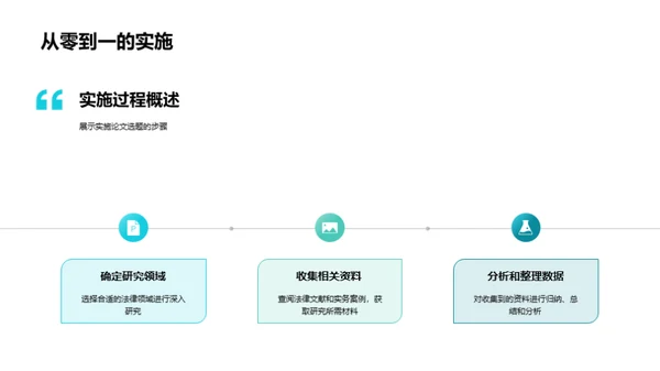 法学论文答辩解析