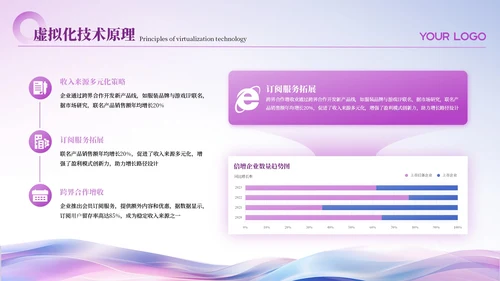 紫色简约风高级IT互联网PPT模板