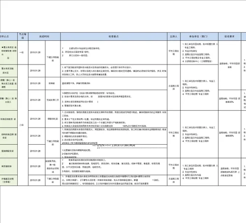 工程关键点质量控制表