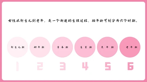女性健康知识讲座PPT模板