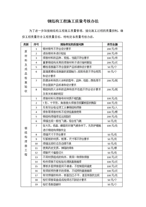 钢结构安装质量考核办法