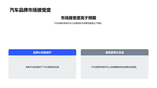 汽车电商品牌建设PPT模板