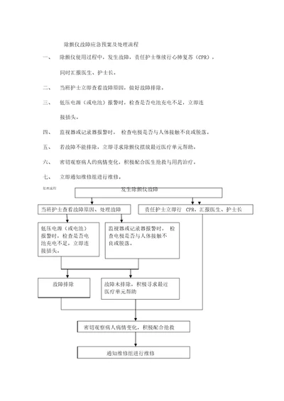 各设备故障应急预案