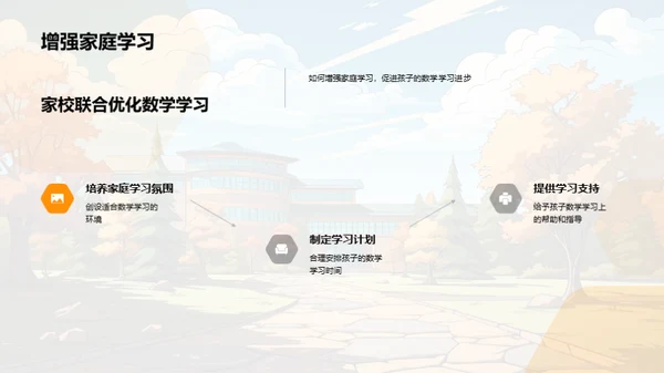 提升数学学习力