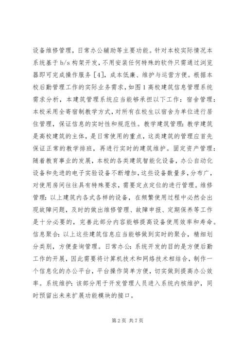 信息化系统在建筑管理中的应用.docx