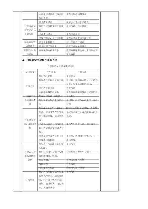 照明电路常见故障及检修六