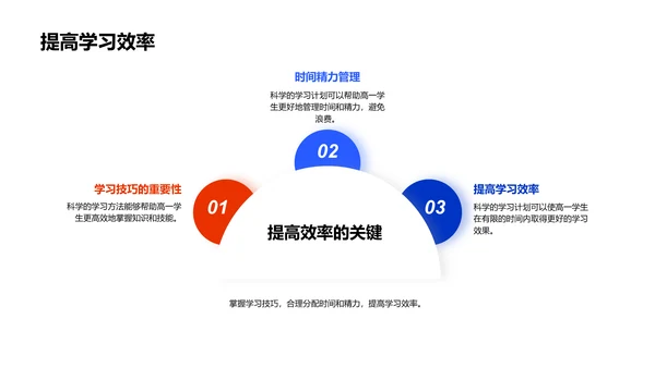 高中学习计划制定PPT模板