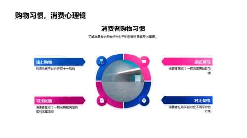 双十一游戏营销新视角