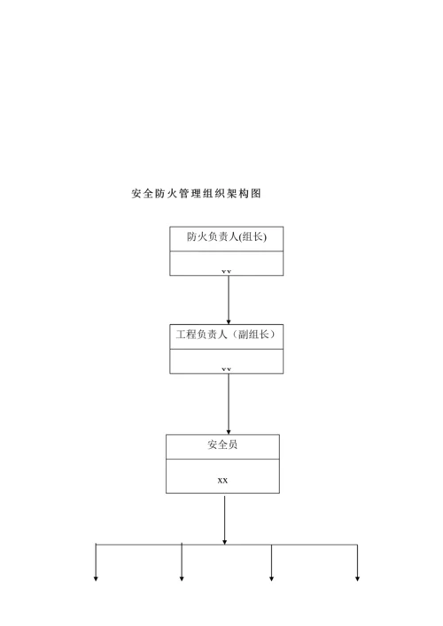 安全防火管理组织工作综合措施与管理新版制度.docx