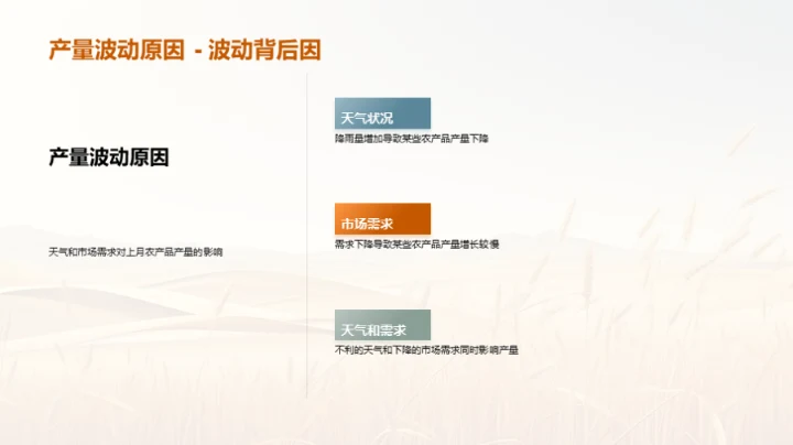 农产品产量分析报告