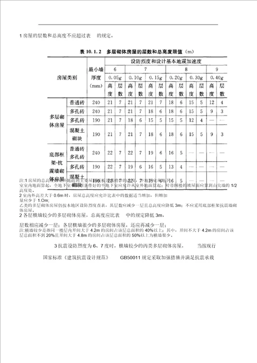 GB500032011砌体结构设计规范总结实施方案