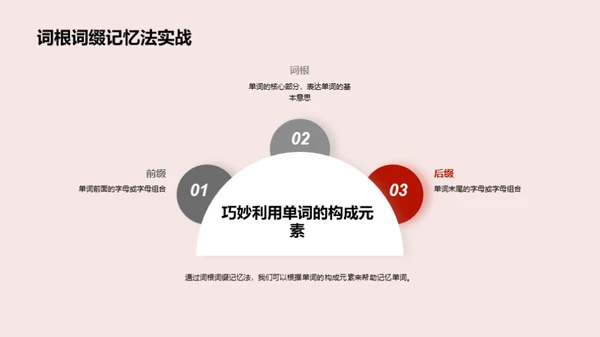 单词记忆技巧解析