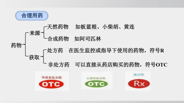 课题1 化学与人体健康 课件(共43张PPT)2024-2025学年人教版九年级化学下册