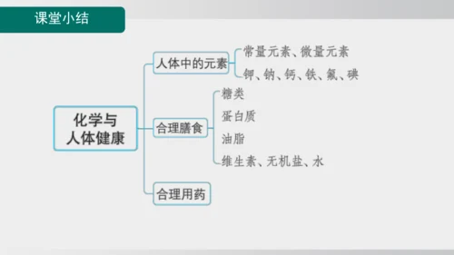 课题1 化学与人体健康 课件(共43张PPT)2024-2025学年人教版九年级化学下册