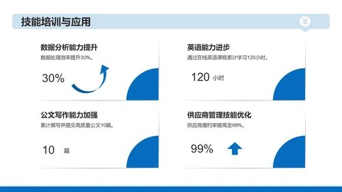 蓝色商务风行政年终述职汇报PPT模板