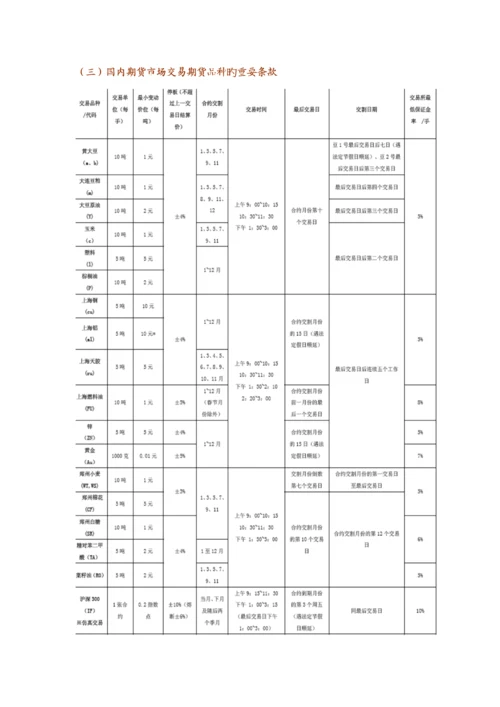 期货投资者标准手册期货投资入门.docx