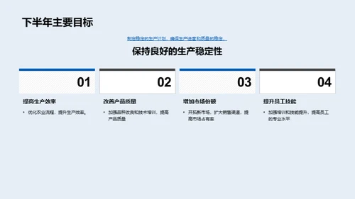 全年农业生产回顾与展望