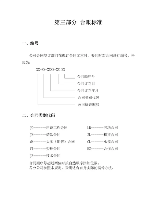 公司合同管理办法