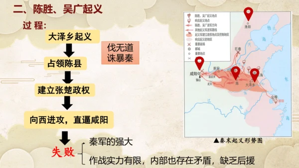 第10课秦末农民大起义  课件