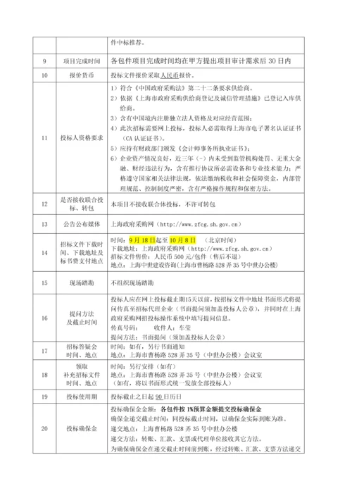 专项资金第二批重大项目审计费招标文件模板.docx