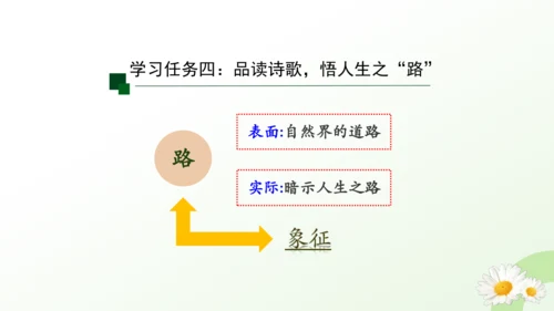 20*外国诗二首《未选择的路 》课件（共32张PPT）