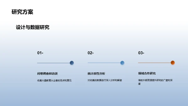 教育改革：新视角探索