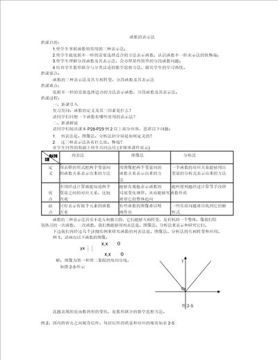 1MXT函数的表示方法