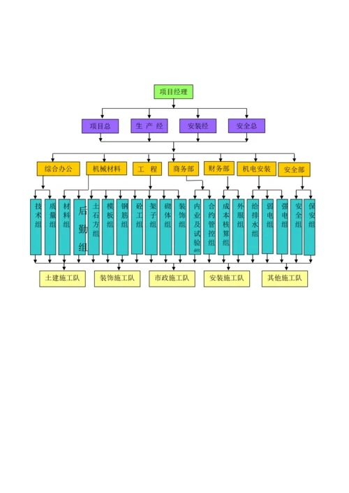 PPP项目融资项目实施方案运营解决方案最新版.docx
