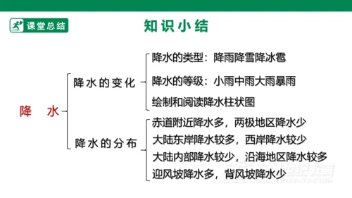 3.3 降水的变化与分布(21世纪)