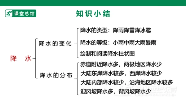 3.3 降水的变化与分布(21世纪)