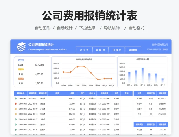 公司费用报销统计表