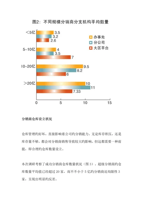 分销商渠道成功调查汇总报告.docx