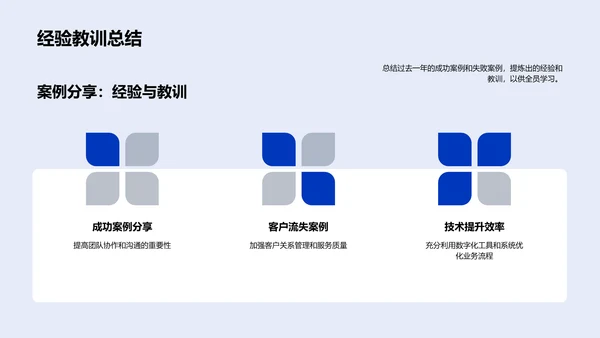 咨询业务年度回顾PPT模板