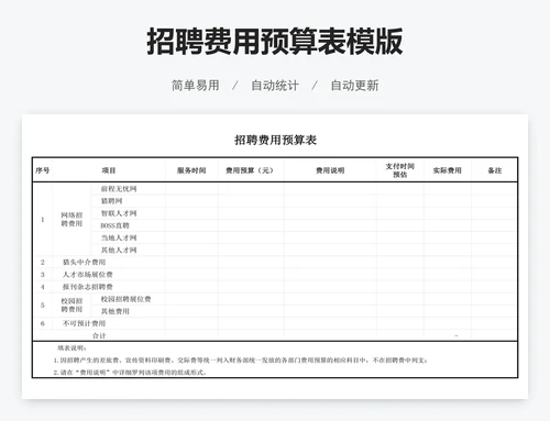招聘费用预算表模版