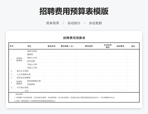 招聘费用预算表模版