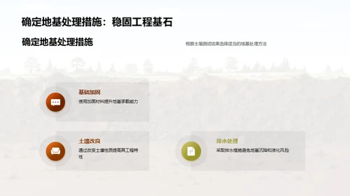 解析土壤工程的秘密