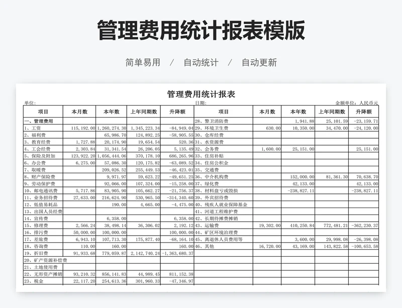 管理费用统计报表模版