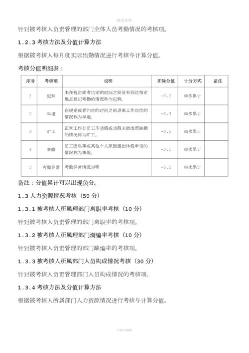 绩效考核管理制度[002].docx