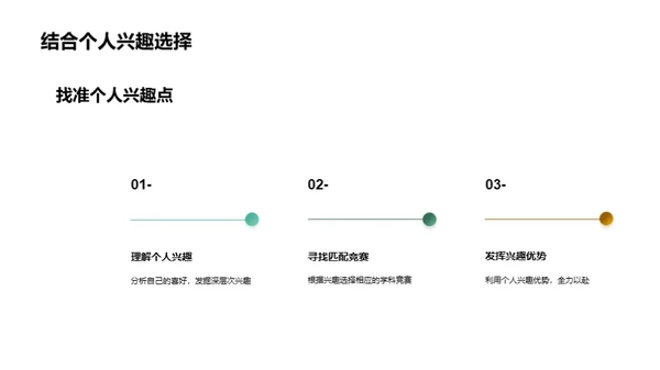 学科竞赛的价值与选择