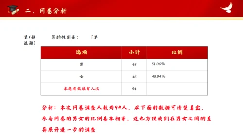 红色大学思政实践报告通用PPT模板
