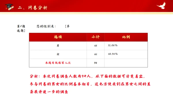 红色大学思政实践报告通用PPT模板