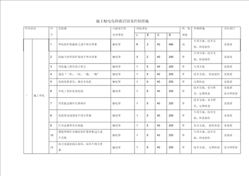 施工触电危险源识别及控制措施