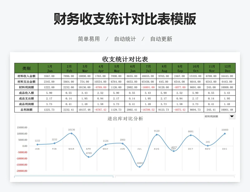 财务收支统计对比表模版