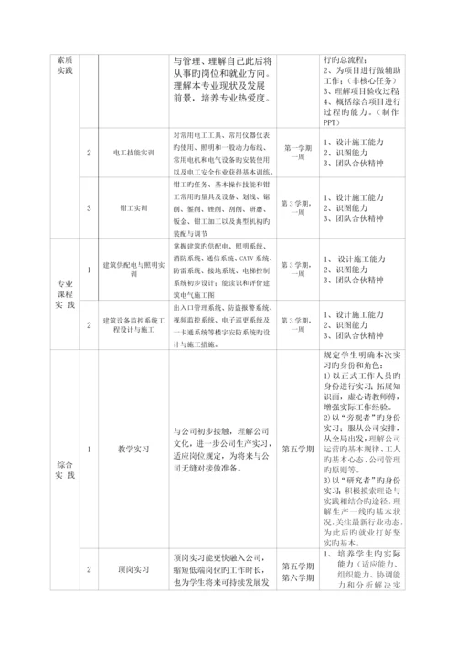 优质建筑智能化关键工程重点技术高职人才培养专题方案.docx