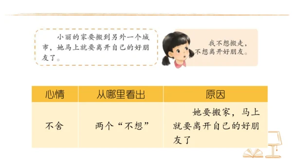 统编版语文四年级上册 第六单元  口语交际：安慰  课件