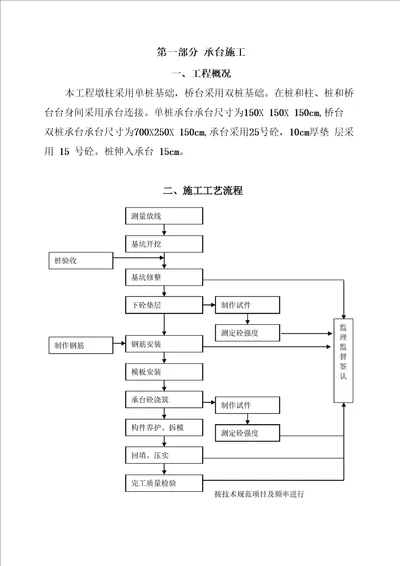 单桩基础承台方案